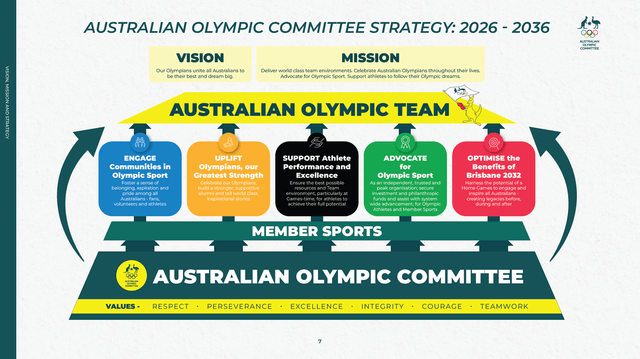 AOC Strategy 2026 - 2036: A Decade of Opportunity